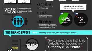 Why Content For SEO? - Infographic