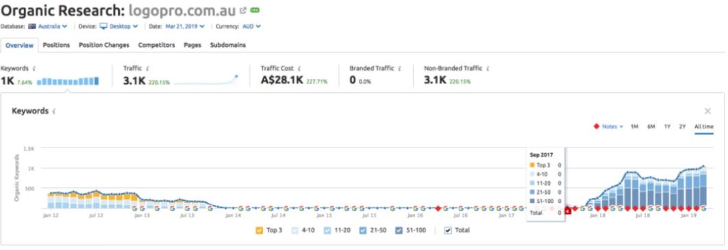 Logopro result 1