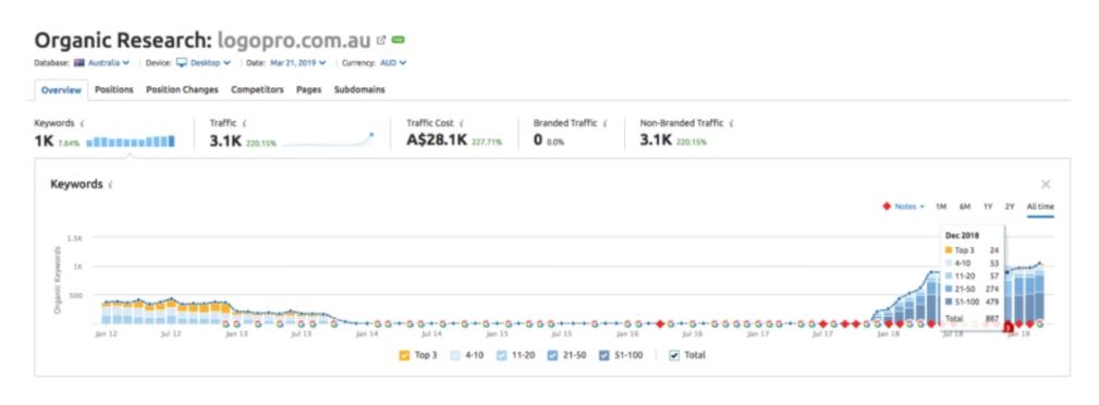 Logopro result 4