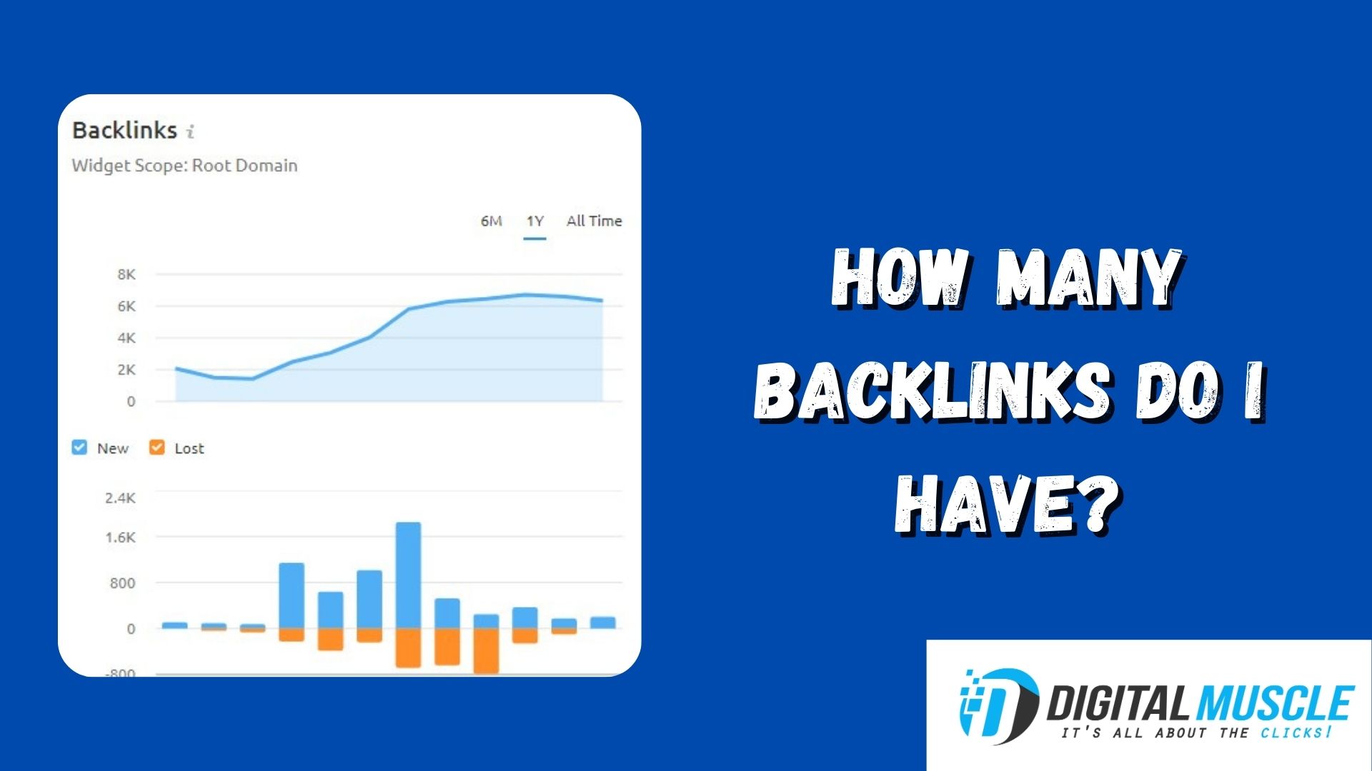 how many backlinks do i have