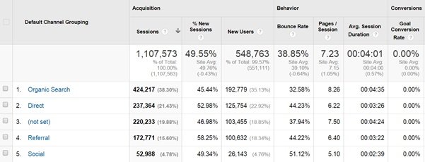 Gnomonwatches analytics screenshot