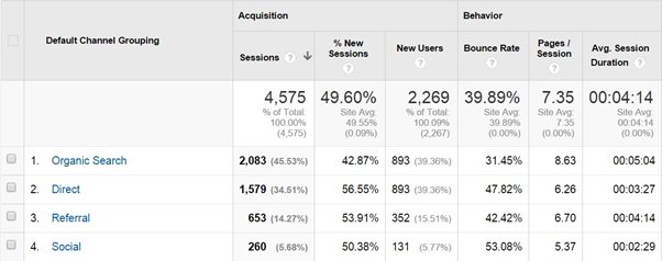 Gnomonwatches campaign weekend stats