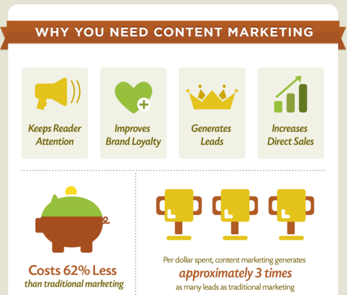 Content Marketing