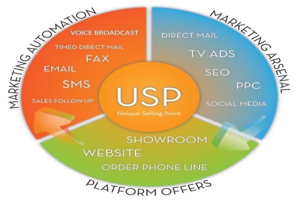 How A USP Can Help Small Businesses