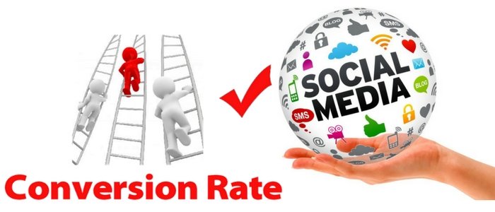 Social media Conversion rate