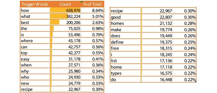 voice search analysis