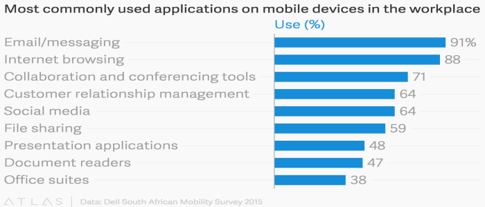 different popular apps