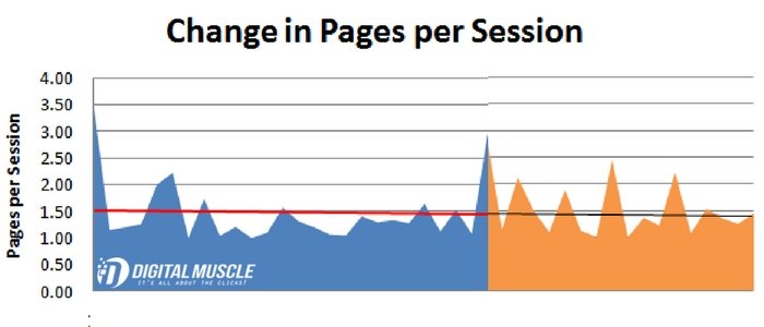 pages per session