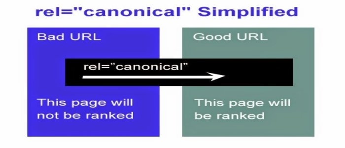 Valid rel=canonical