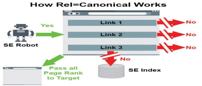  rel=canonical