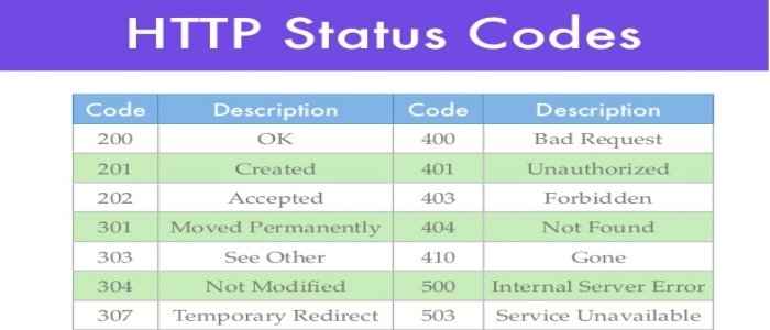 https status code