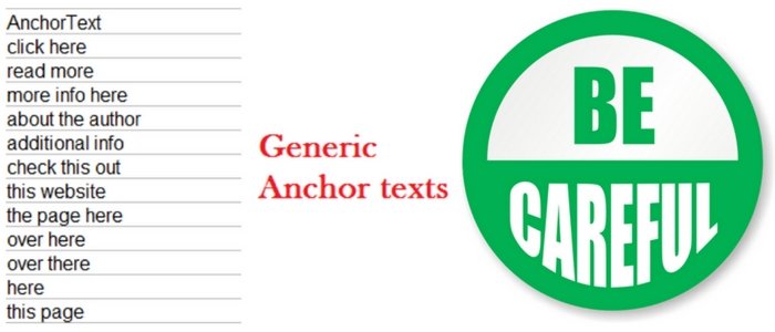 careful use of anchor text