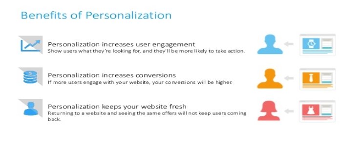 ecommerce-personalization