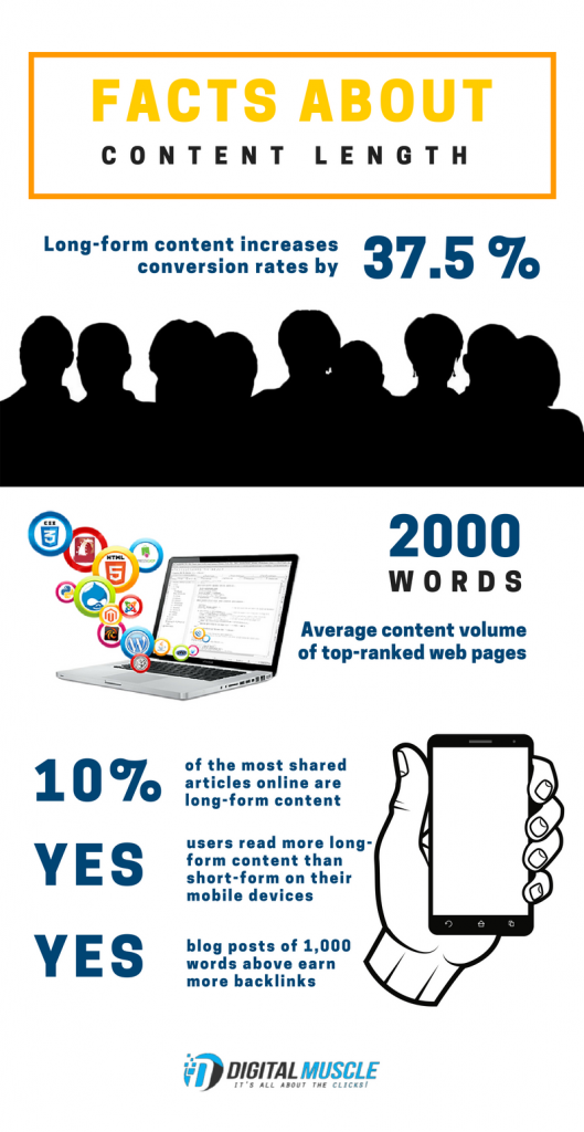 Affordable SEO Services | The Importance of Long-Form Content
